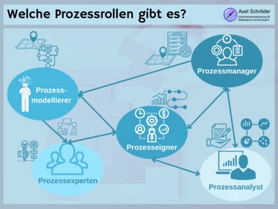 Rollen versenden: Überblick über Anbieter und Kosten.